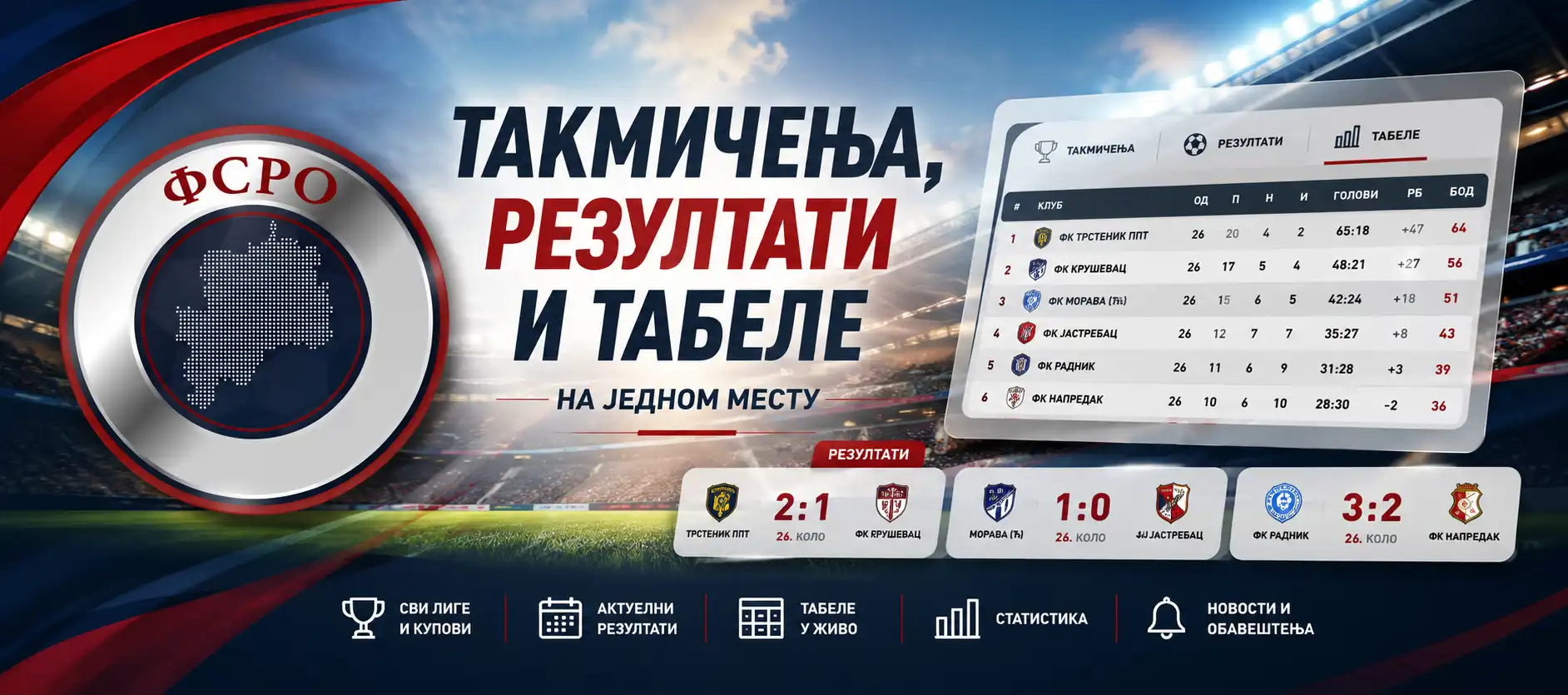 Takmičenja, rezultati i tabele